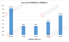 先考虑正在手艺立异和贸易模式上具有较着壁垒