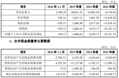买卖估计形成联系关系买卖